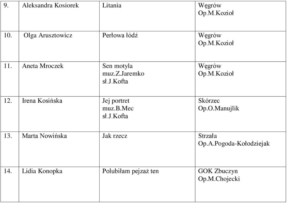 Irena Kosińska Jej portret muz.b.mec sł.j.kofta Skórzec Op.O.Manujlik 13.