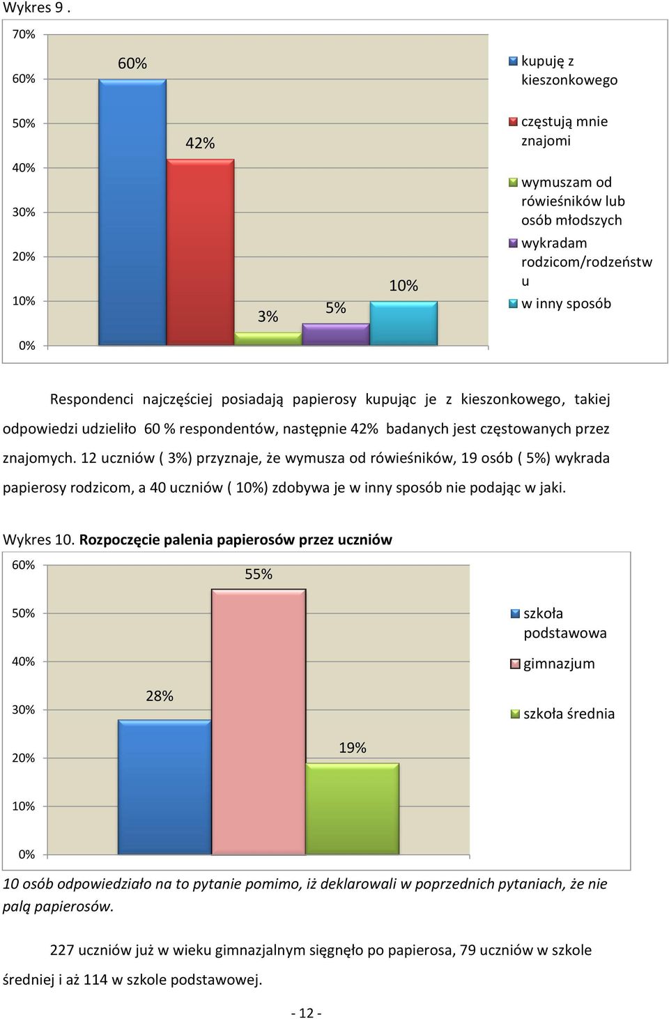 je z kieszonkowego, takiej odpowiedzi udzieliło 60 % respondentów, następnie 42% badanych jest częstowanych przez znajomych.