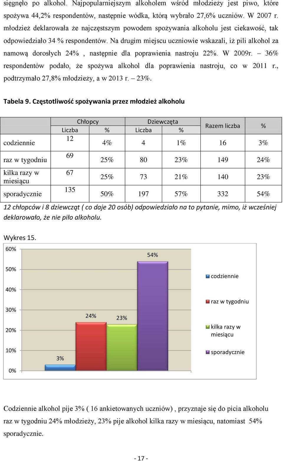 Na drugim miejscu uczniowie wskazali, iż pili alkohol za namową dorosłych 24%, następnie dla poprawienia nastroju 22%. W 2009r.