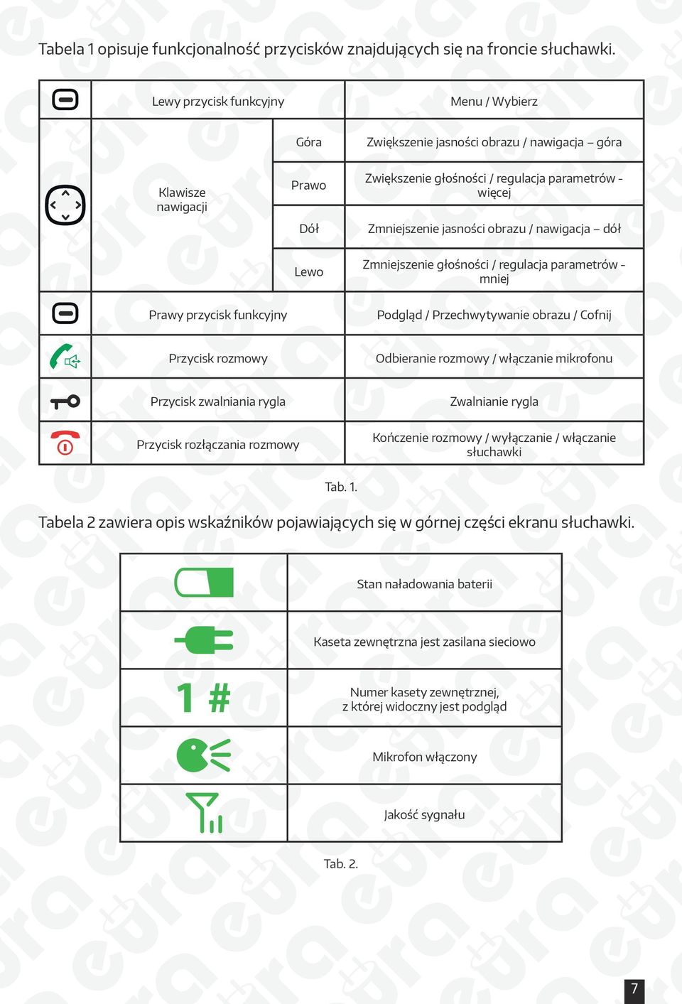 obrazu / nawigacja dół Lewo Zmniejszenie głośności / regulacja parametrów - mniej Prawy przycisk funkcyjny Podgląd / Przechwytywanie obrazu / Cofnij Przycisk rozmowy Odbieranie rozmowy / włączanie