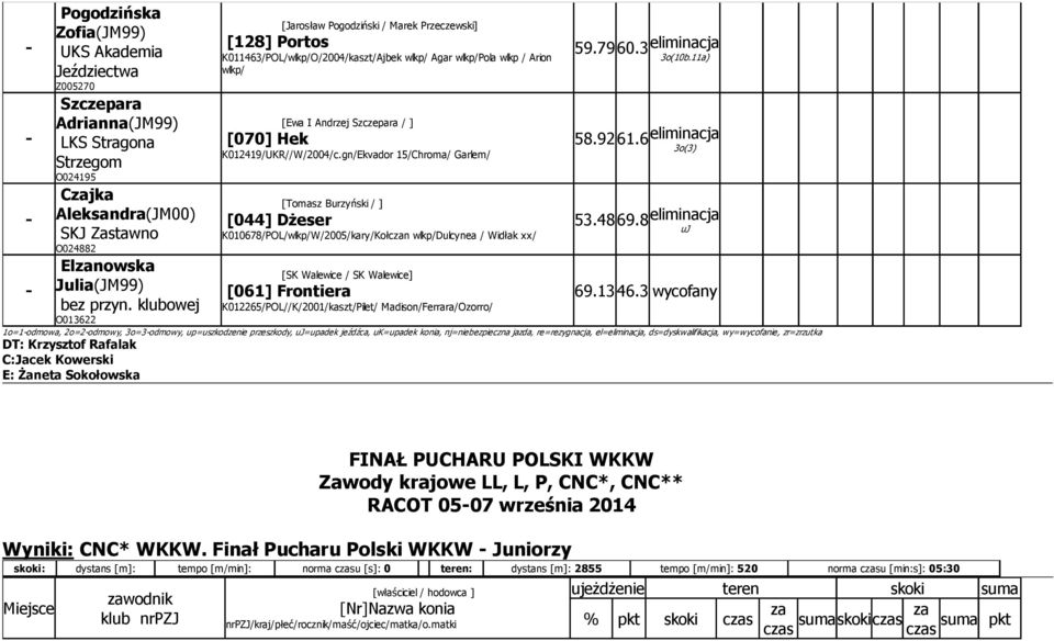K012419/UKR//W/2004/c.