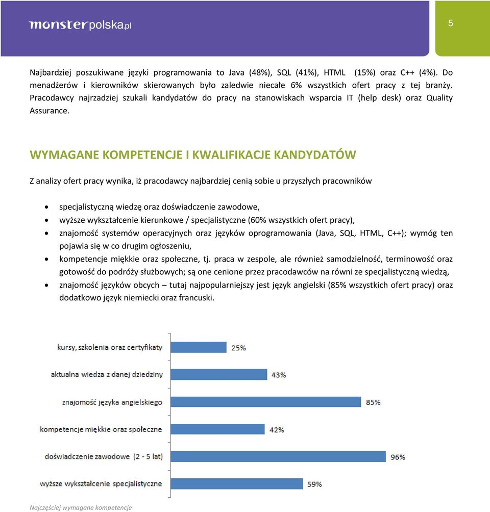 Pracodawcy najrzadziej szukali kandydatów do pracy na stanowiskach wsparcia IT (help desk) oraz Quality Assurance.