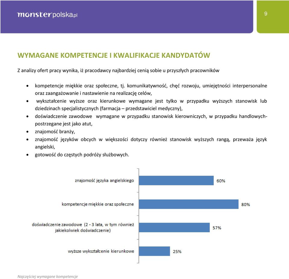 stanowisk lub dziedzinach specjalistycznych (farmacja przedstawiciel medyczny), doświadczenie zawodowe wymagane w przypadku stanowisk kierowniczych, w przypadku handlowychpostrzegane jest jako