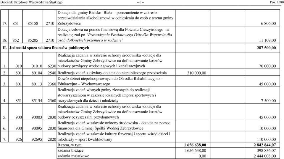 Powiatu Cieszyńskiego na realizację zad.pn "Prowadzenie Powiatowego Ośrodka Wsparcia dla osób dotkniętych przemocą w rodzinie" 11 109,00 II. Jednostki spoza sektora finansów publicznych 287 500,00 1.