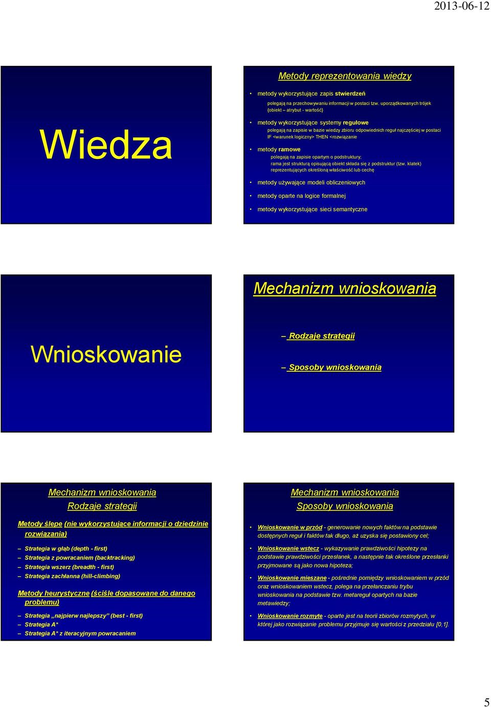 logiczny> THEN <rozwiązanie metody ramowe polegają na zapisie opartym o podstruktury; rama jest strukturą opisującą obiekt składa się z podstruktur (tzw.