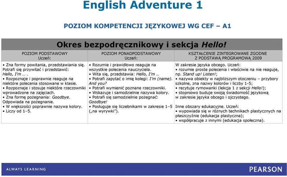 W większości poprawnie nazywa kolory. Liczy od 1 5. Okres bezpodręcznikowy i sekcja Hello! Rozumie i prawidłowo reaguje na wszystkie polecenia nauczyciela.