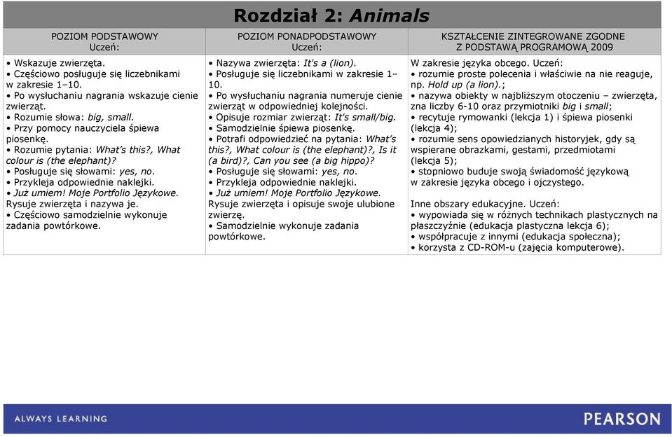 Posługuje się liczebnikami w zakresie 1 10. Po wysłuchaniu nagrania numeruje cienie zwierząt w odpowiedniej kolejności. Opisuje rozmiar zwierząt: It's small/big.