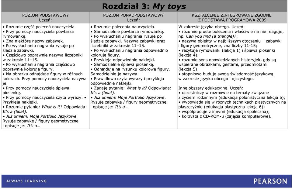 Rysuje zabawkę / figury geometryczne i opisuje je: It s a Rozdział 3: My toys Samodzielnie powtarza Po wysłuchaniu nagrania rysuje po śladzie zabawki. Nazywa zabawki oraz liczebniki w zakresie 11 15.