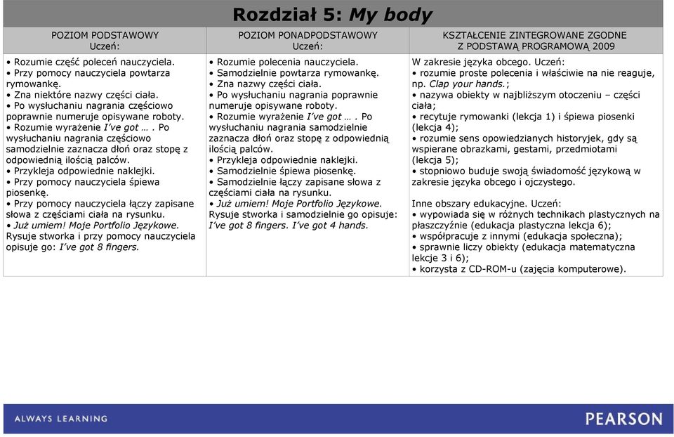 Rozdział 5: My body Samodzielnie powtarza Zna nazwy części ciała. numeruje opisywane roboty. Rozumie wyrażenie I ve got.