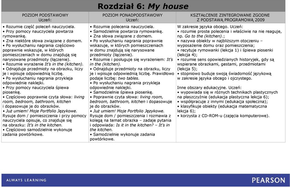 Po wysłuchaniu nagrania przykleja Częściowo poprawnie czyta słowa: living room, bedroom, bathroom, kitchen i dopasowuje je do obrazków.