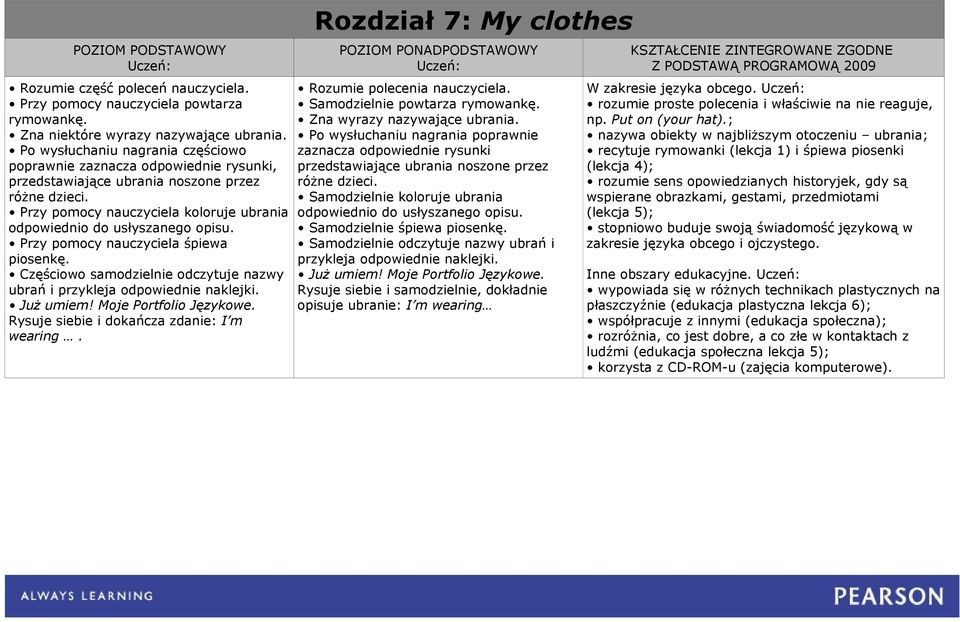 Rozdział 7: My clothes Samodzielnie powtarza Zna wyrazy nazywające ubrania. zaznacza odpowiednie rysunki przedstawiające ubrania noszone przez różne dzieci.