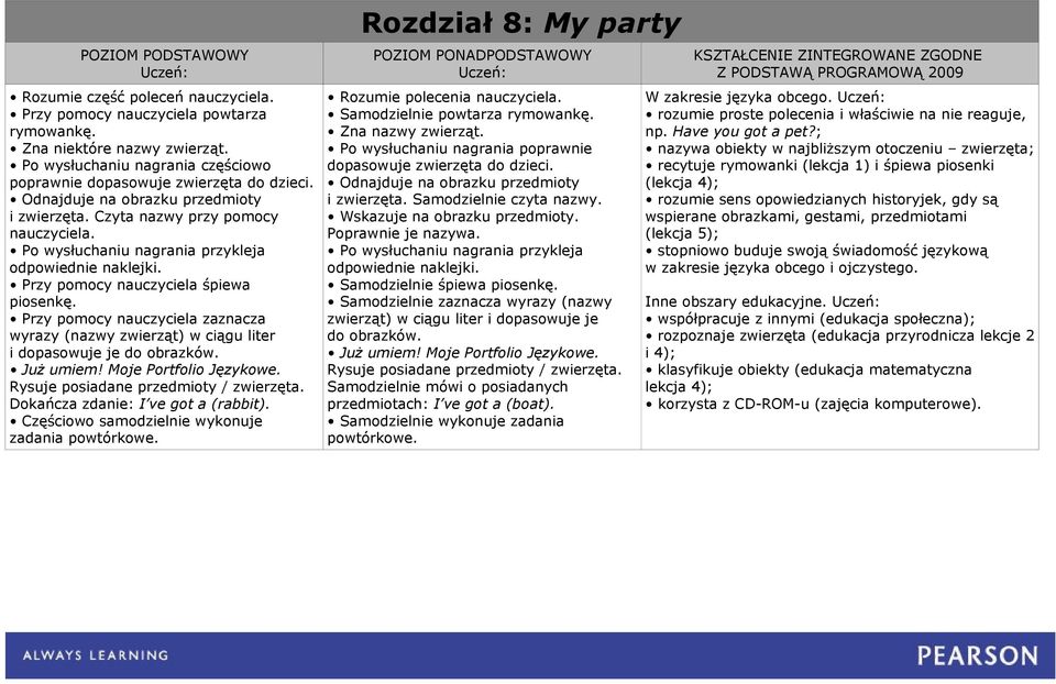 Dokańcza zdanie: I ve got a (rabbit). Częściowo samodzielnie wykonuje zadania powtórkowe. Rozdział 8: My party Samodzielnie powtarza Zna nazwy zwierząt. dopasowuje zwierzęta do dzieci.