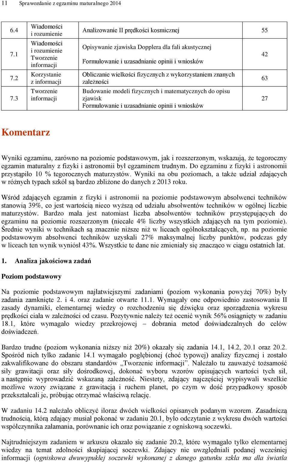 zależności Budowanie modeli fizycznych i matematycznych do opisu zjawisk Formułowanie i uzasadnianie opinii i wniosków 42 63 27 Komentarz Wyniki egzaminu, zarówno na poziomie podstawowym, jak i