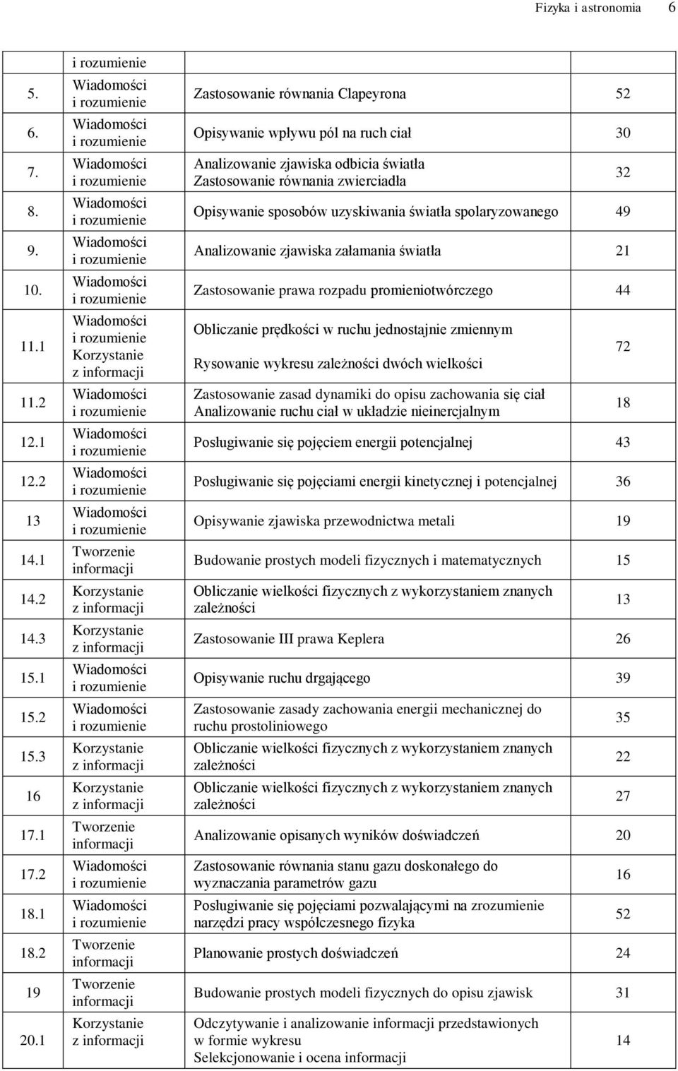 spolaryzowanego 49 Analizowanie zjawiska załamania światła 21 Zastosowanie prawa rozpadu promieniotwórczego 44 Obliczanie prędkości w ruchu jednostajnie zmiennym Rysowanie wykresu zależności dwóch