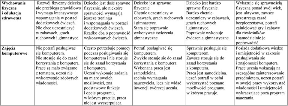 Prace są mało związane z tematem, uczeń nie wykorzystuje zdobytych wiadomości.