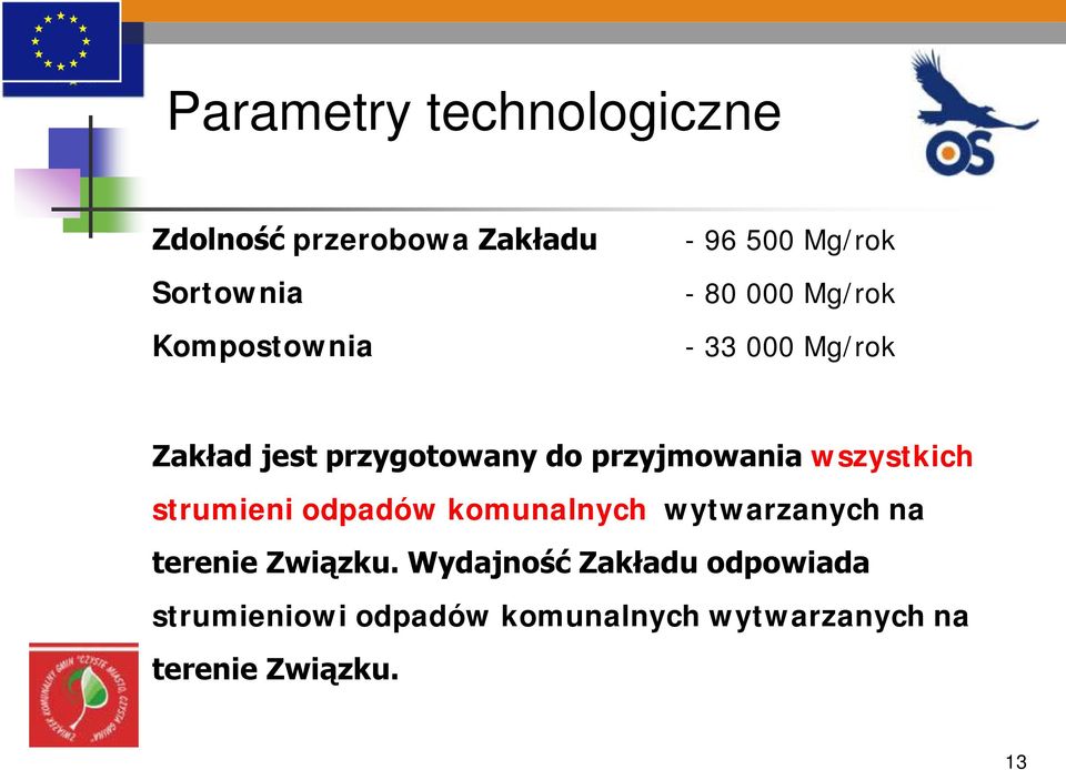 wszystkich strumieni odpadów komunalnych wytwarzanych na terenie Związku.