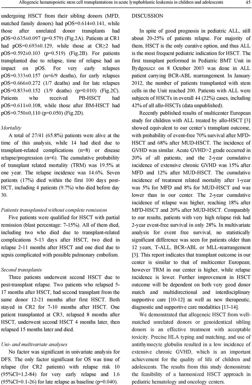 For patients transplanted due to relapse, time of relapse had an impact on pos. For very early relapses pos=0.333±0.157 (n=6/9 deaths), for early relapses pos=0.666±0.