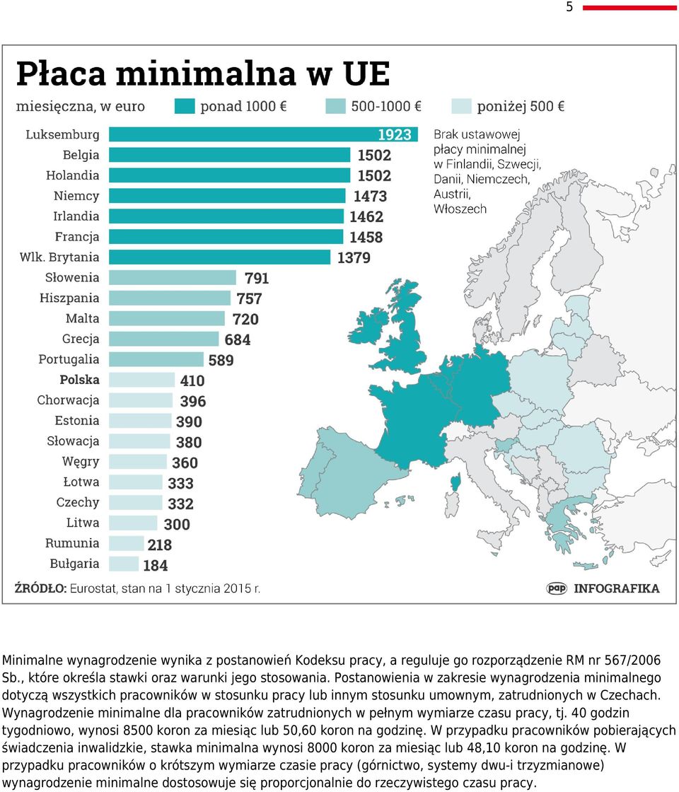 Wynagrodzenie minimalne dla pracowników zatrudnionych w pełnym wymiarze czasu pracy, tj. 40 godzin tygodniowo, wynosi 8500 koron za miesiąc lub 50,60 koron na godzinę.