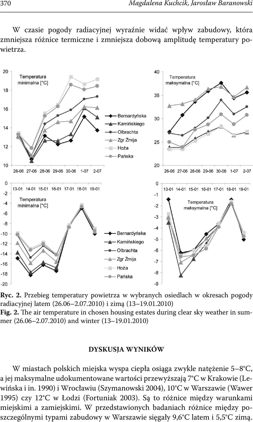 06 2.07.2010) and winter (13 19.01.2010) DYSKUSJA WYNIKÓW W miastach polskich miejska wyspa ciepła osiąga zwykle natężenie 5 8 C, a jej maksymalne udokumentowane wartości przewyższają 7 C w Krakowie (Lewińska i in.