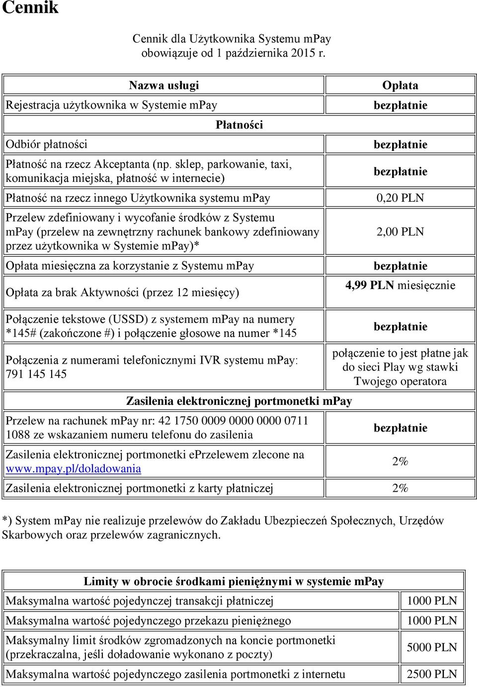 rachunek bankowy zdefiniowany przez użytkownika w Systemie mpay)* Opłata miesięczna za korzystanie z Systemu mpay Opłata za brak Aktywności (przez 12 miesięcy) Opłata bezpłatnie bezpłatnie bezpłatnie