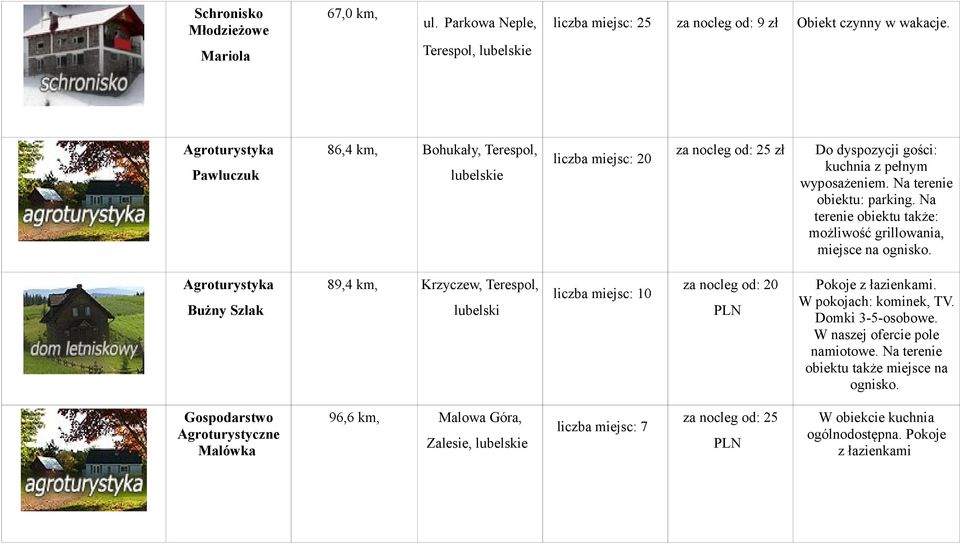 Na terenie obiektu także: możliwość grillowania, miejsce na ognisko. Agroturystyka Bużny Szlak 89,4 km, Krzyczew, Terespol, lubelski za nocleg od: 20 liczba miejsc: 10 PLN Pokoje z łazienkami.