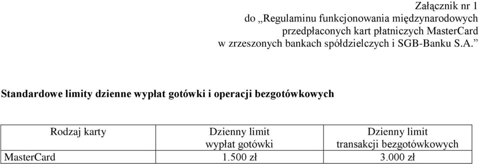 Standardowe limity dzienne wypłat gotówki i operacji bezgotówkowych Rodzaj karty