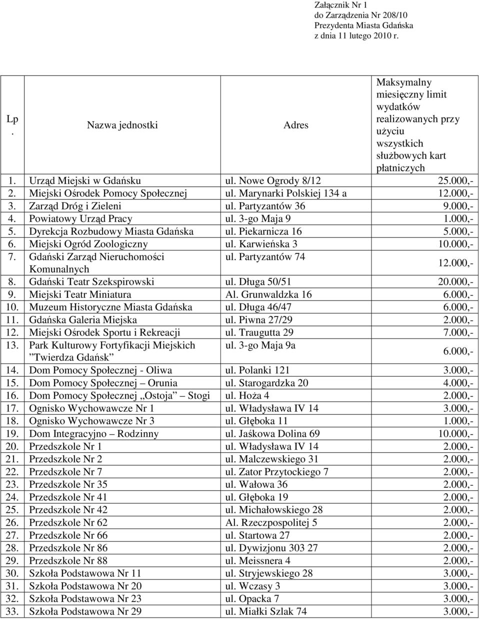 Miejski Ośrodek Pomocy Społecznej ul. Marynarki Polskiej 134 a 12.000,- 3. Zarząd Dróg i Zieleni ul. Partyzantów 36 9.000,- 4. Powiatowy Urząd Pracy ul. 3-go Maja 9 1.000,- 5.