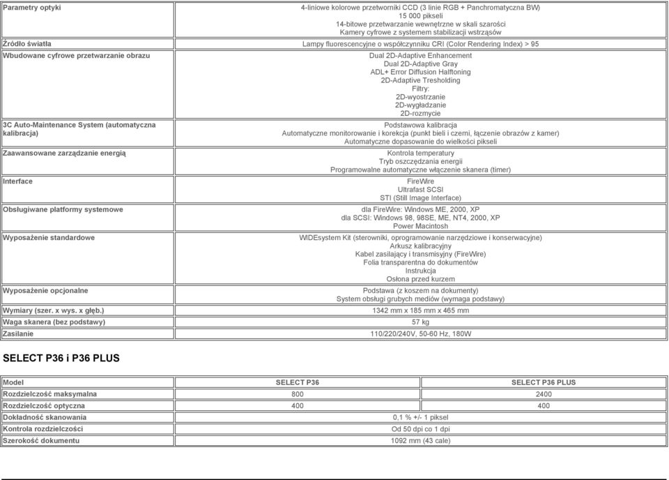 energią Interface Obsługiwane platformy systemowe Wyposażenie standardowe Wyposażenie opcjonalne Wymiary (szer. x wys. x głęb.