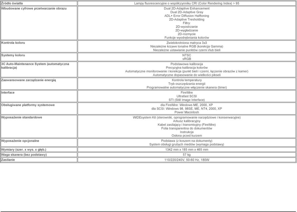 ) Waga skanera (bez podstawy) Zasilanie Dual 2D-Adaptive Enhancement Dual 2D-Adaptive Gray ADL+ Error Diffusion Halftoning 2D-Adaptive Tresholding Filtry: 2D-wyostrzanie 2D-wygładzanie 2D-rozmycie