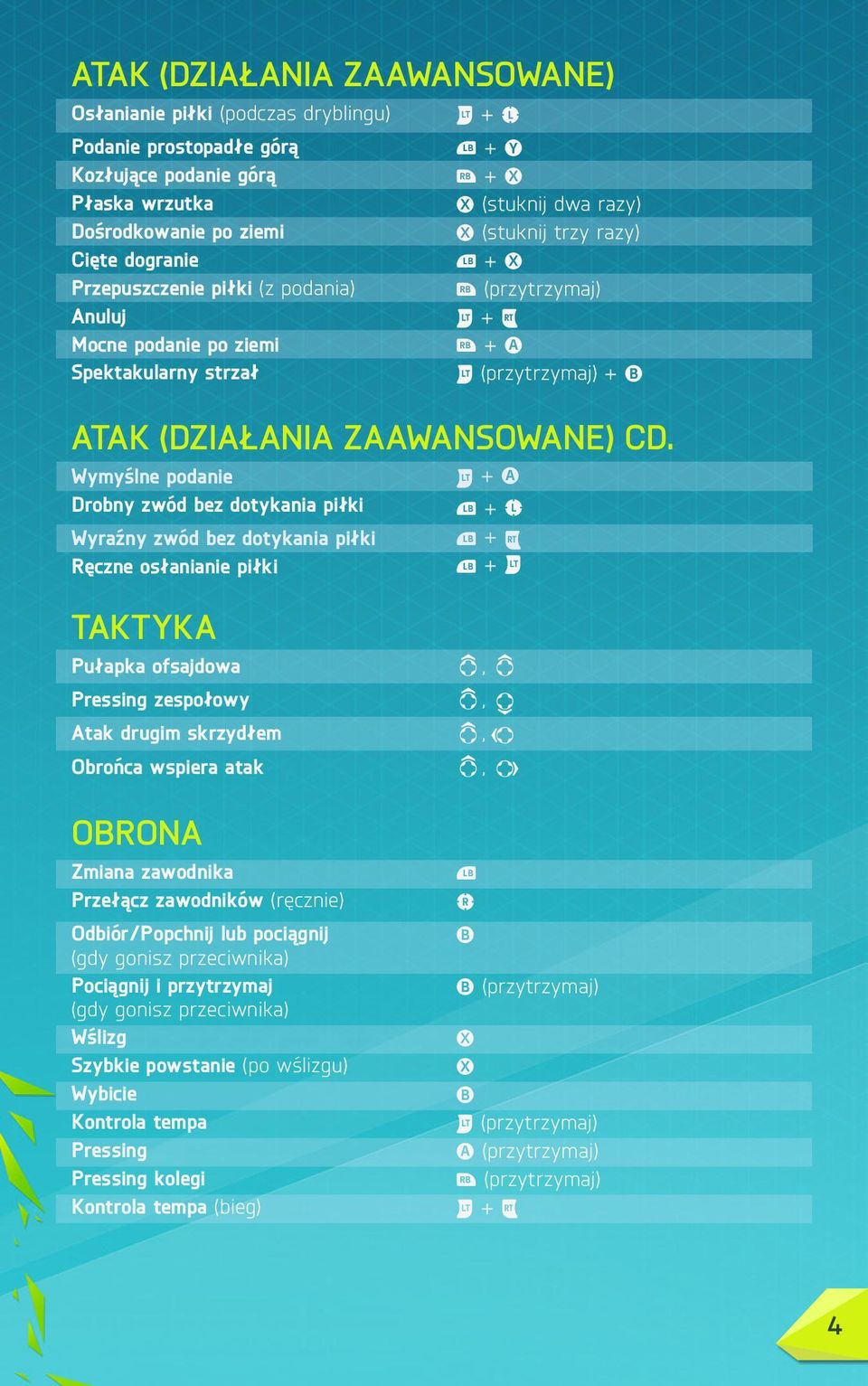 CD. Wymyślne podanie Drobny zwód bez dotykania piłki Wyraźny zwód bez dotykania piłki Ręczne osłanianie piłki + + + + TAKTYKA Pułapka ofsajdowa Pressing zespołowy Atak drugim skrzydłem Obrońca