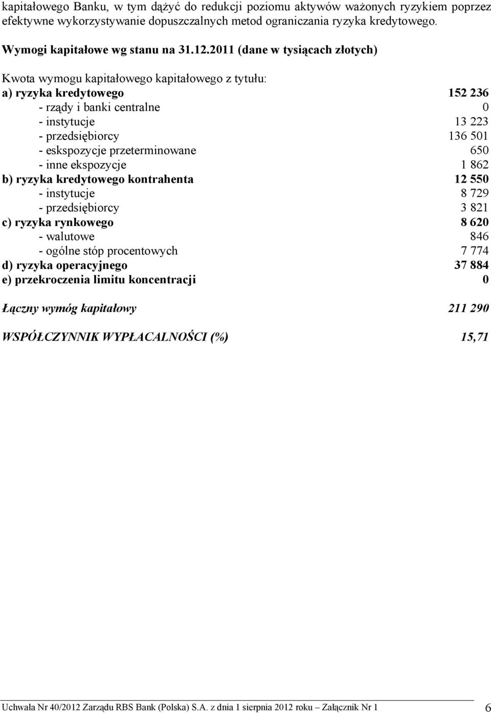 eskspozycje przeterminowane 650 - inne ekspozycje 1 862 b) ryzyka kredytowego kontrahenta 12 550 - instytucje 8 729 - przedsiębiorcy 3 821 c) ryzyka rynkowego 8 620 - walutowe 846 - ogólne stóp