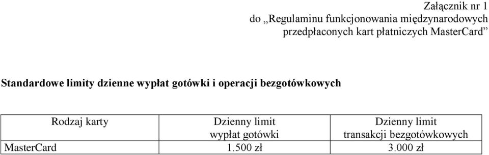 wypłat gotówki i operacji bezgotówkowych Rodzaj karty Dzienny limit