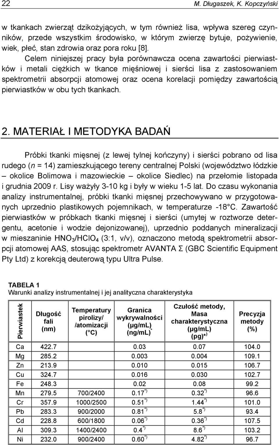 [8]. Celem niniejszej pracy była porównawcza ocena zawartości pierwiastków i metali ciężkich w tkance mięśniowej i sierści lisa z zastosowaniem spektrometrii absorpcji atomowej oraz ocena korelacji