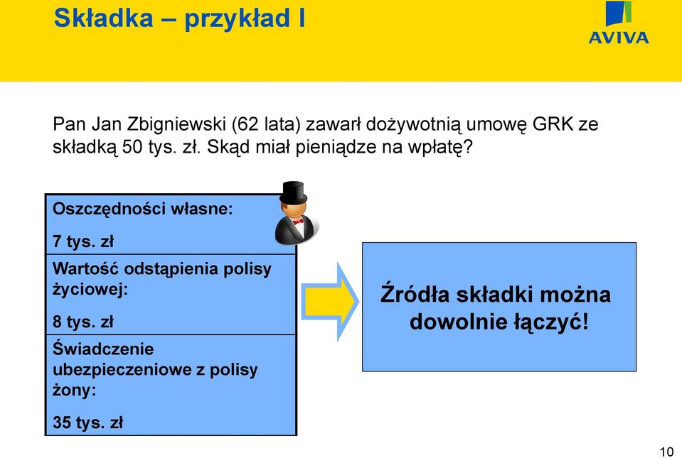 Oszczędności własne: 7 tys. zł Wartość odstąpienia polisy życiowej: 8 tys.