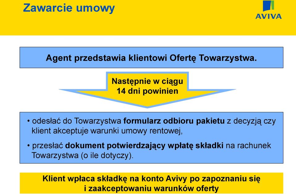 czy klient akceptuje warunki umowy rentowej, przesłać dokument potwierdzający wpłatę składki