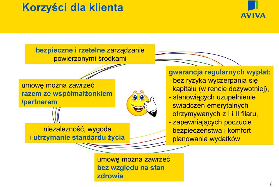 wyczerpania się kapitału (w rencie dożywotniej), - stanowiących uzupełnienie świadczeń emerytalnych otrzymywanych z I i