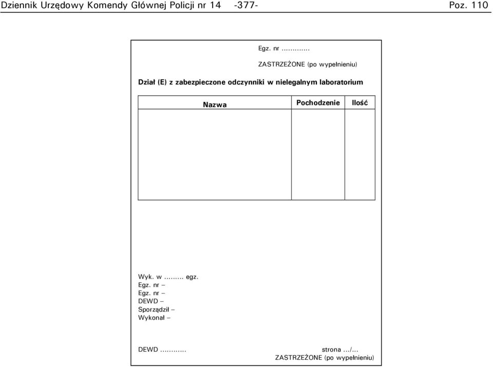 110 Dział (E) z zabezpieczone odczynniki w