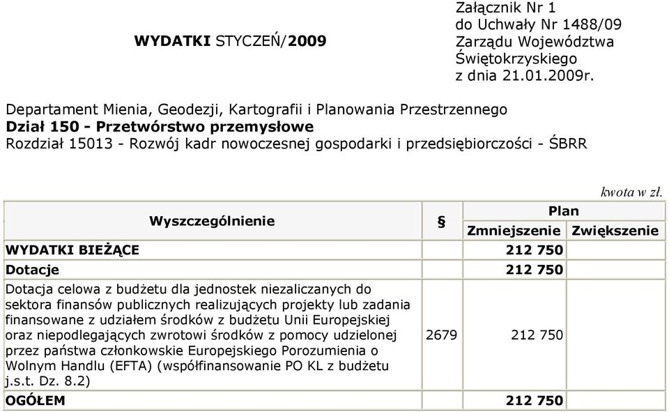 Wyszczególnienie Plan kwota w zł.