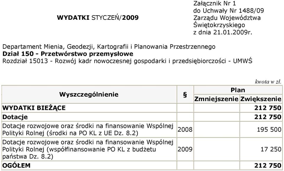 przedsiębiorczości - UMWŚ Wyszczególnienie Plan kwota w zł.