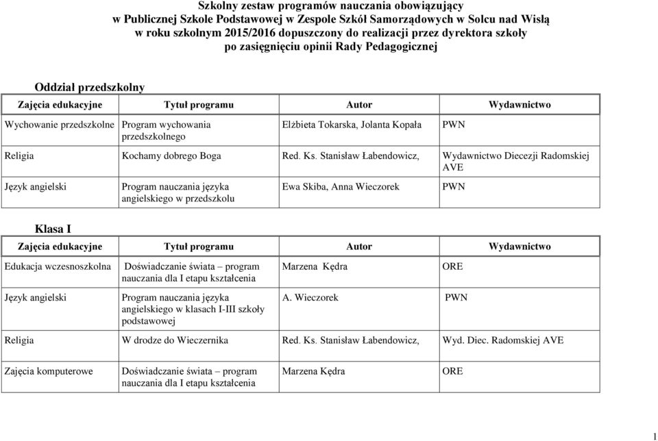 Ks. Stanisław Łabendowicz, Wydawnictwo Diecezji Radomskiej AVE angielskiego w przedszkolu Ewa Skiba, Anna Wieczorek PWN Klasa I Edukacja wczesnoszkolna Doświadczanie świata program nauczania dla I