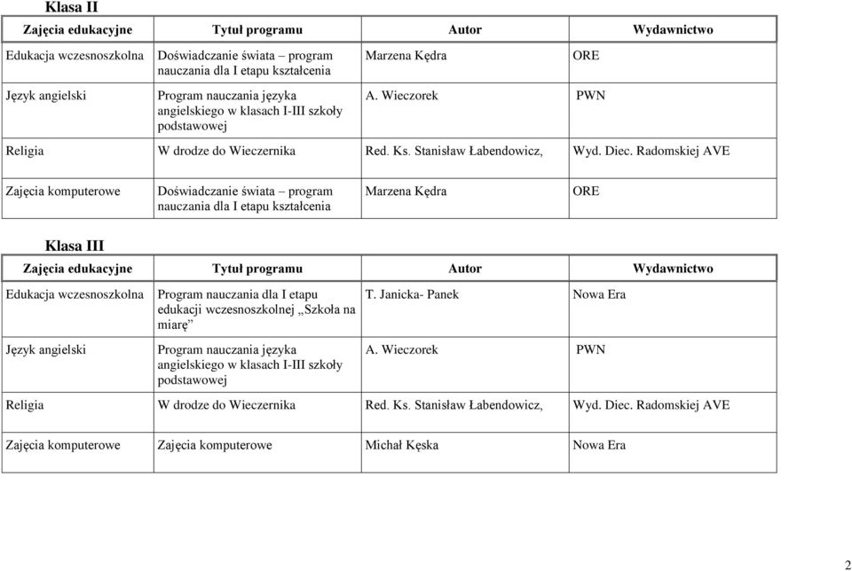 Radomskiej AVE Zajęcia komputerowe Doświadczanie świata program nauczania dla I etapu kształcenia Marzena Kędra ORE Klasa III Edukacja wczesnoszkolna Program nauczania dla I etapu