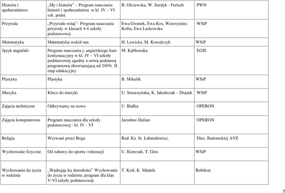 Lewicka, M. Kowalczyk WSiP Program nauczania j. angielskiego kurs kontynuacyjny w kl. IV VI szkoły podstawowej zgodny z nową podstawą programową obowiązującą od 2009r. II etap edukacyjny M.