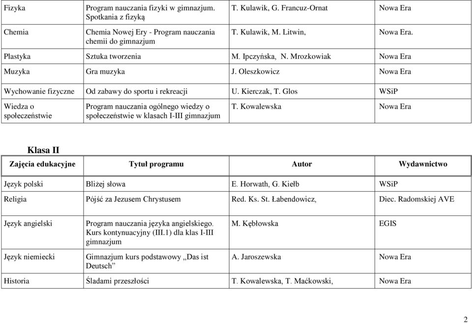 Glos WSiP Wiedza o społeczeństwie Program nauczania ogólnego wiedzy o społeczeństwie w klasach I-III gimnazjum T. Kowalewska Nowa Era Klasa II Język polski Bliżej słowa E. Horwath, G.