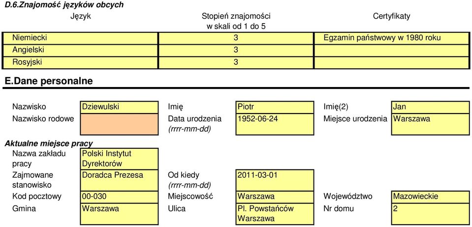 Dane personalne Nazwisko Dziewulski Imię Piotr Imię(2) Jan Nazwisko rodowe Aktualne miejsce pracy zakładu Polski Instytut pracy