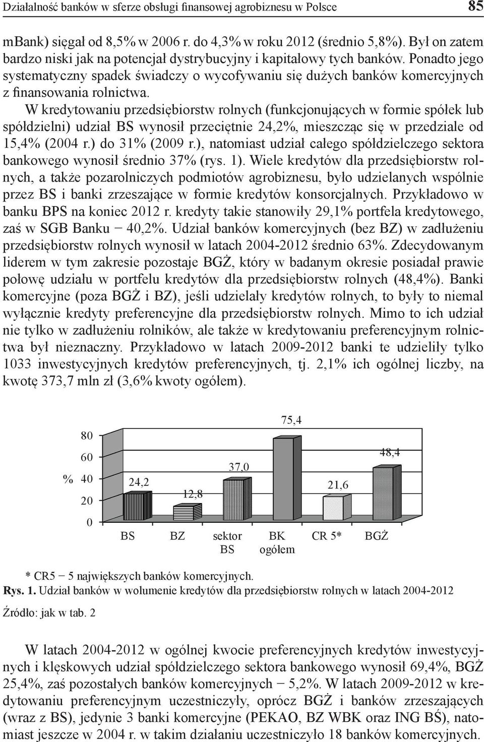 W kredytowaniu przedsiębiorstw rolnych (funkcjonujących w formie spółek lub spółdzielni) udział BS wynosił przeciętnie 24,2%, mieszcząc się w przedziale od 15,4% (2004 r.) do 31% (2009 r.