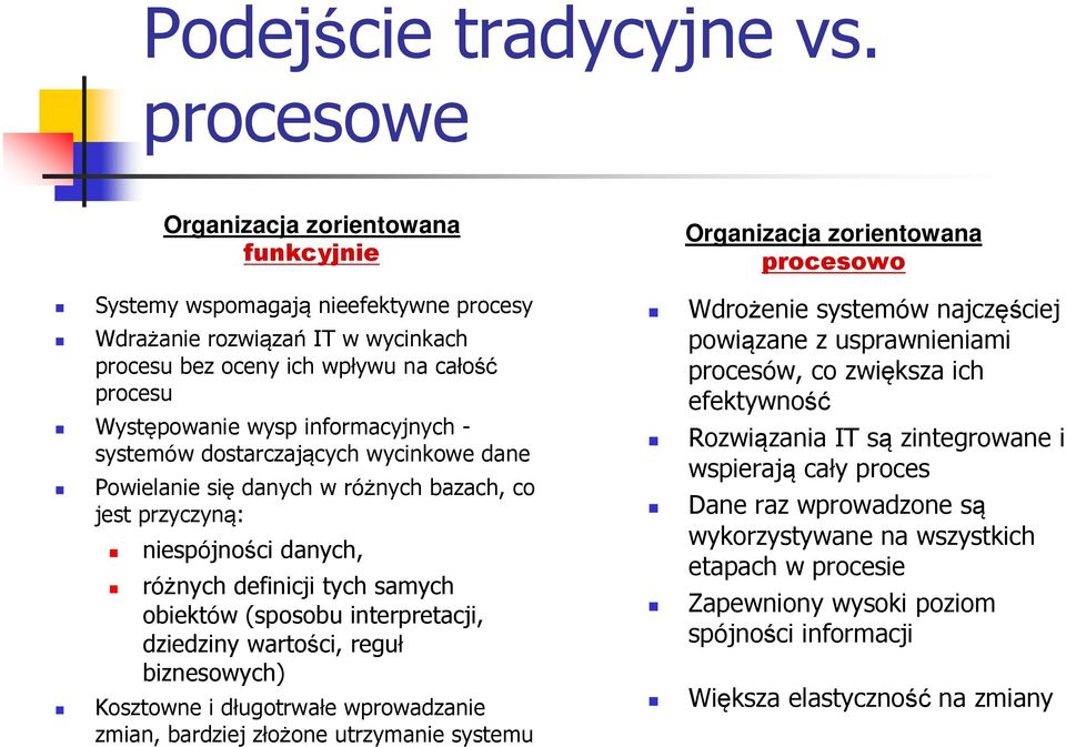 informacyjnych - systemów dostarczających wycinkowe dane Powielanie się danych w różnych bazach, co jest przyczyną: niespójności danych, różnych definicji tych samych obiektów (sposobu interpretacji,