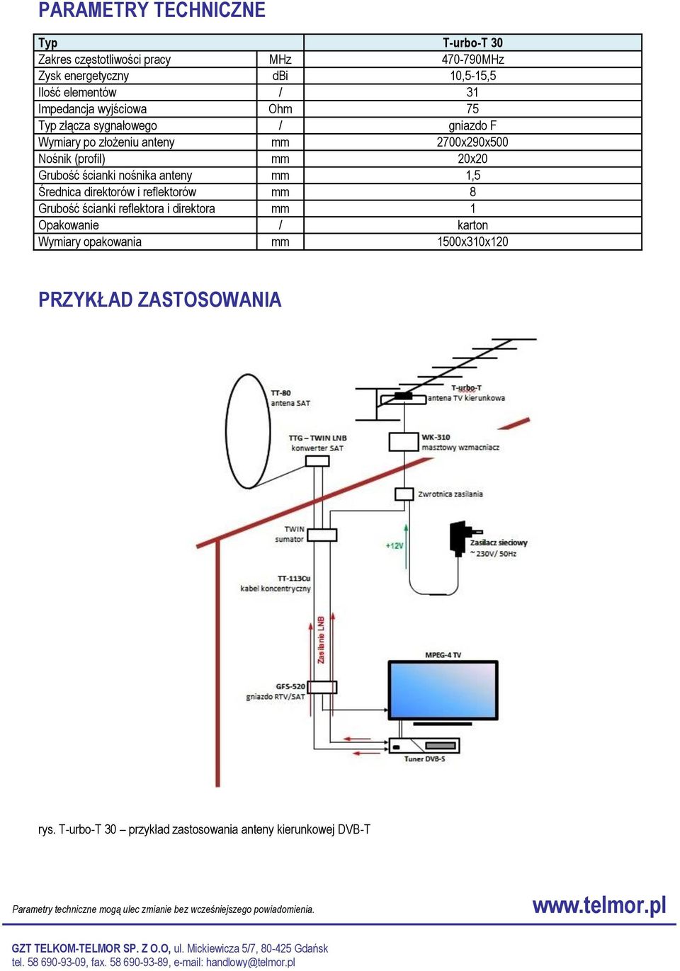 20x20 Grubość ścianki nośnika anteny mm 1,5 Średnica direktorów i reflektorów mm 8 Grubość ścianki reflektora i direktora mm 1