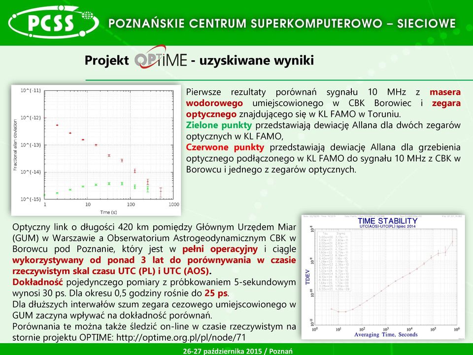 CBK w Borowcu i jednego z zegarów optycznych.