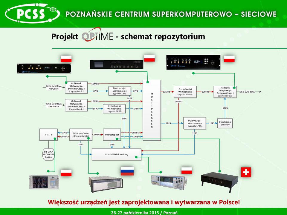 Dystrybucja i Wzmocnienie sygnału M U L T I P L E K S E R 10MHz Dystrybucja i Wzmocnienie sygnału 10MHz 10MHz Dystrybucja i Wzmocnienie sygnału 10MHz Nadajnik