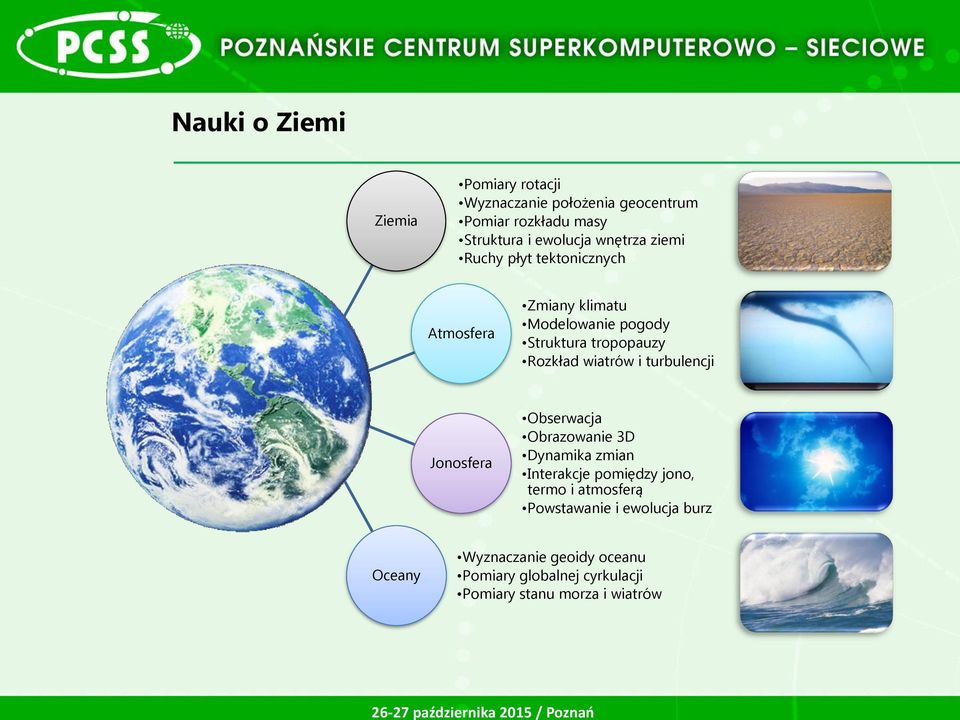 wiatrów i turbulencji Jonosfera Obserwacja Obrazowanie 3D Dynamika zmian Interakcje pomiędzy jono, termo i